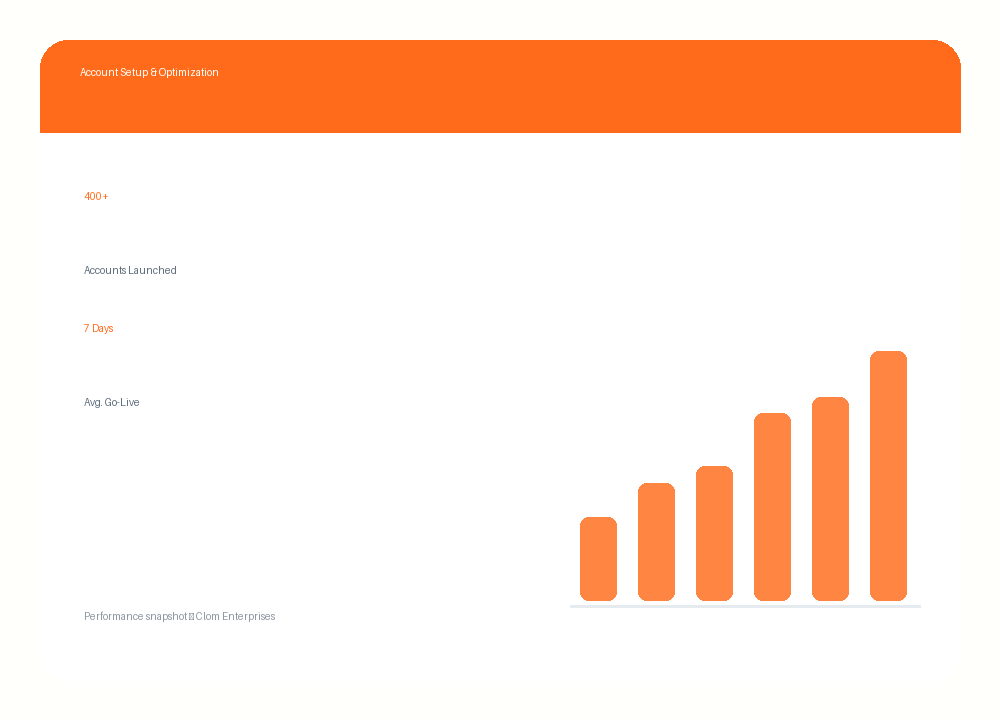 Account Setup & Optimization — Clom Enterprises service overview