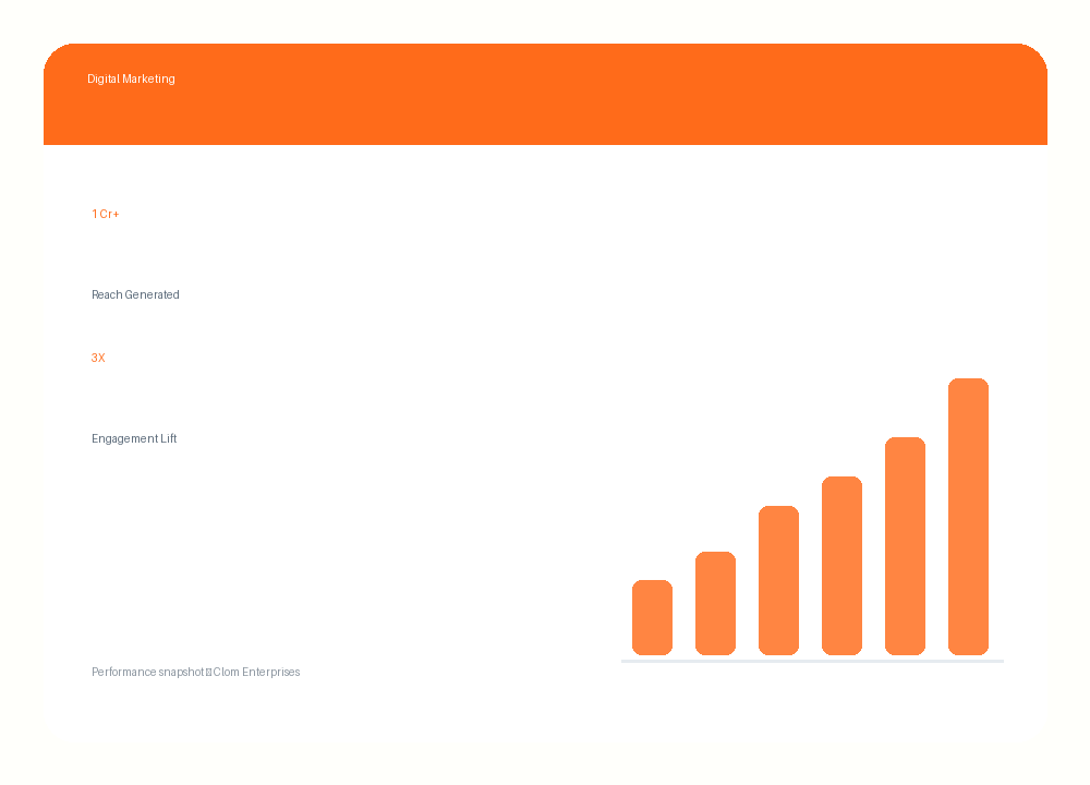 Digital Marketing — Clom Enterprises service overview