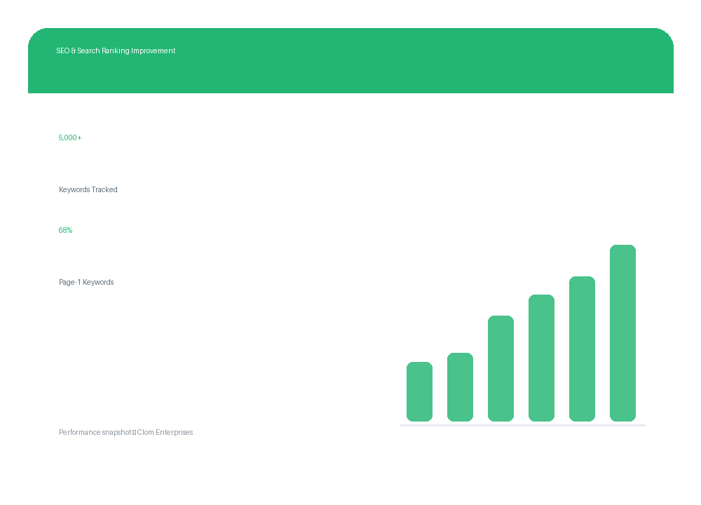 SEO & Search Ranking Improvement — Clom Enterprises service overview