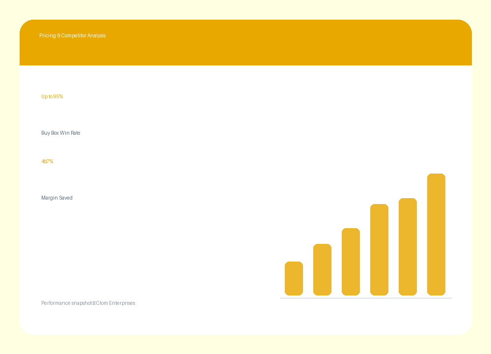 Pricing & Competitor Analysis — Clom Enterprises service overview