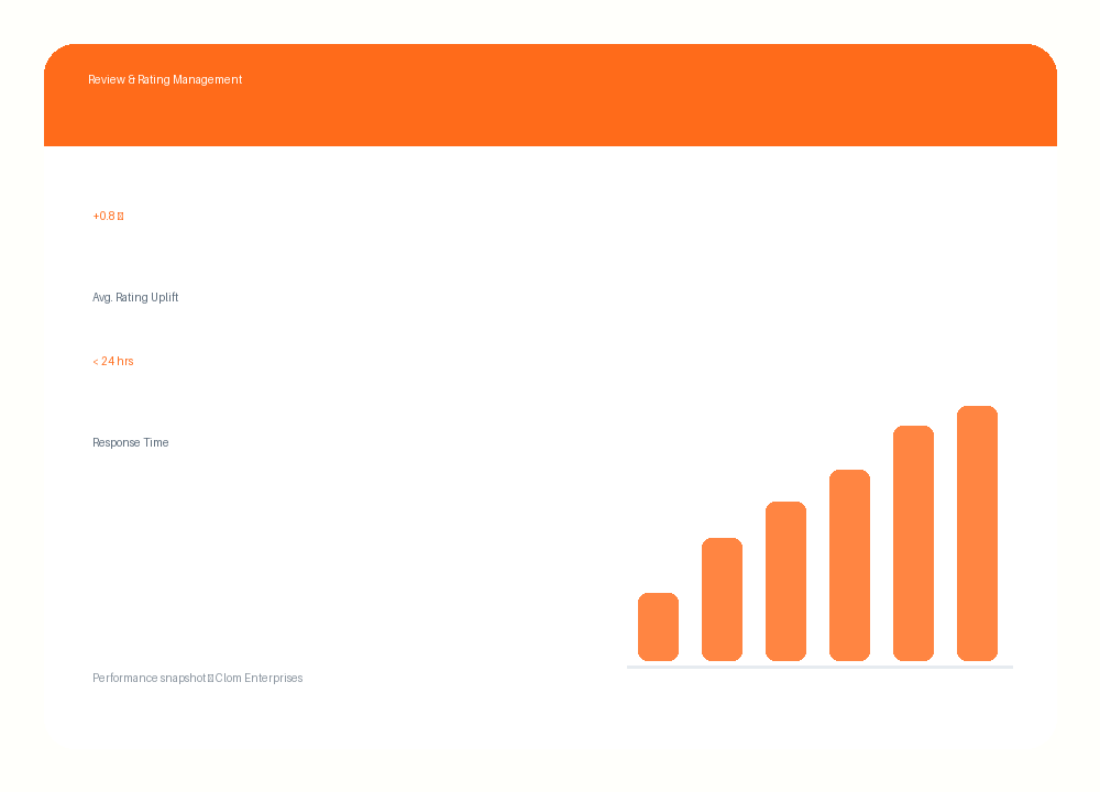 Review & Rating Management — Clom Enterprises service overview