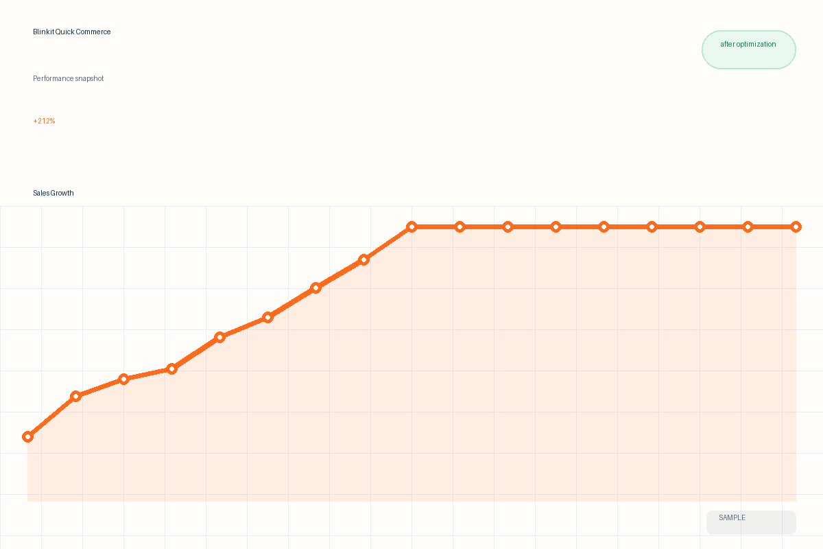 Blinkit quick commerce sales growth